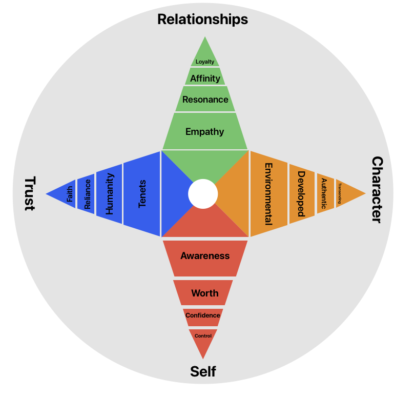 Modern Compass layers graphic